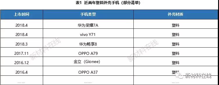 一文看懂塑料IML、IMR、IMT工藝