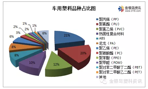 常見(jiàn)汽車(chē)塑料應(yīng)用總結(jié)